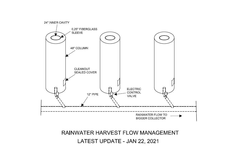 CONSTRUCTION DETAILS HARVERST WATER FLOW MANAGEMENT JAN 22 2021 Z