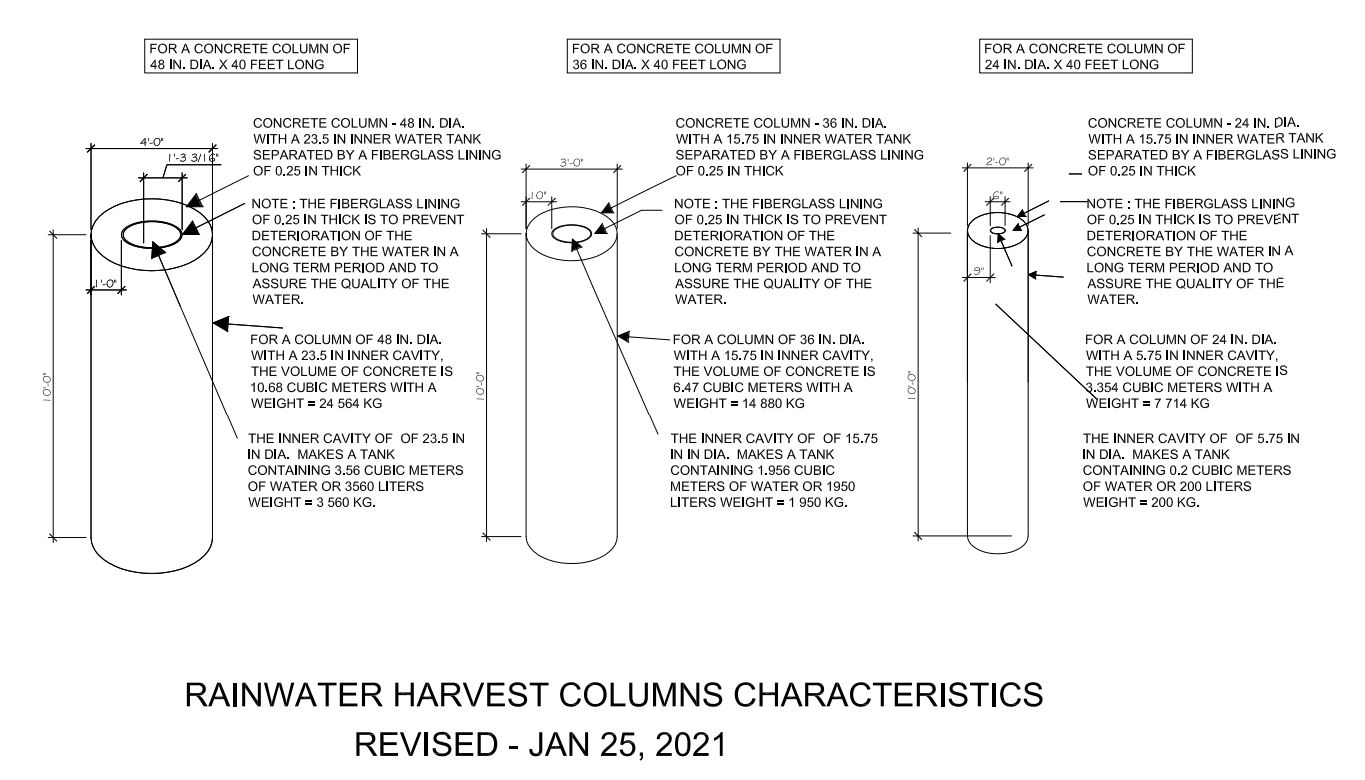 Rainwater Harvest columns characteristics jan 25 2021