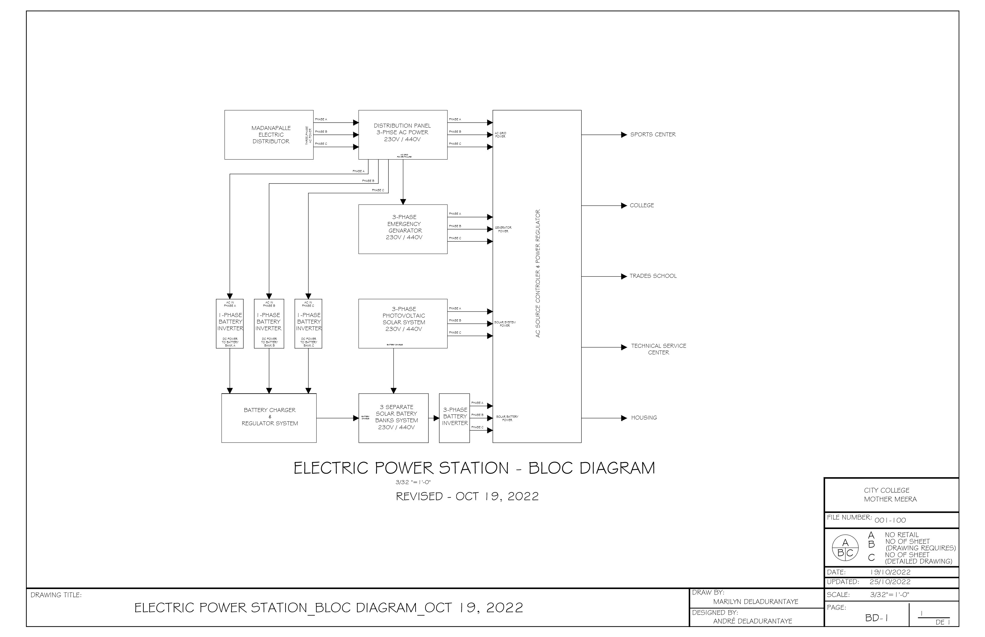 POWER MANAGEMENT SYSTEMS BLOC DIAGRAM OCT 19 2022 1